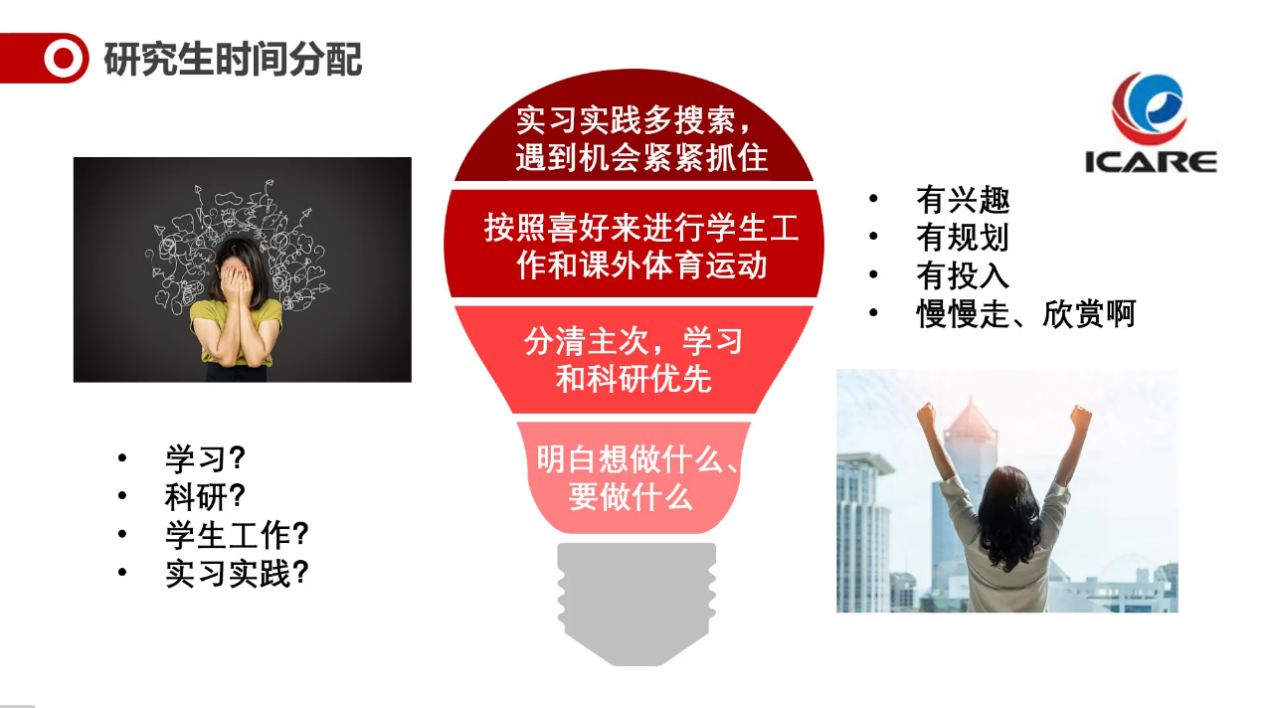 说明: 刘方捷:研究生时间分配