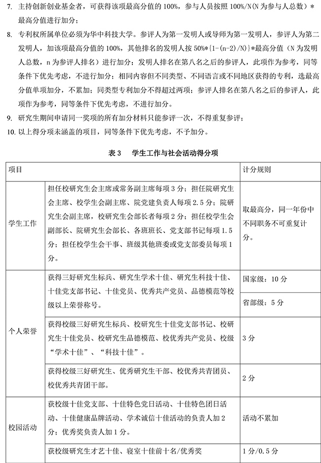 附件1：中欧清洁与可再生能源学院研究生国家奖学金自评分细则-3.jpg