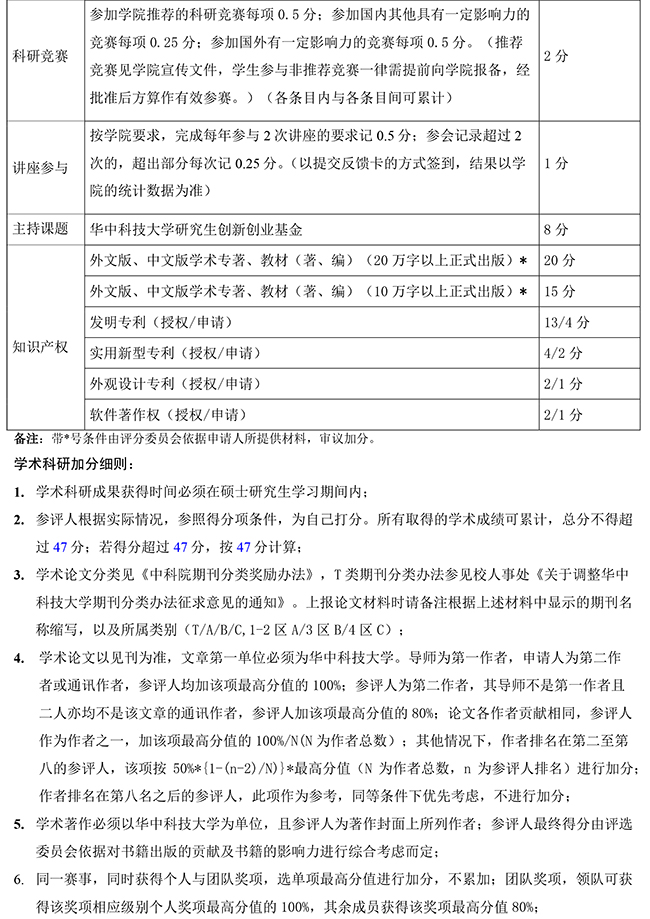 附件1：中欧清洁与可再生能源学院研究生国家奖学金自评分细则-2.jpg